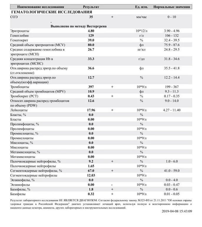 Базофилы повышены у взрослого мужчины. Базофилы норма. Лейкоциты (WBC). Базофилы норма у женщин по возрасту таблица. PCT В анализе крови у ребенка.
