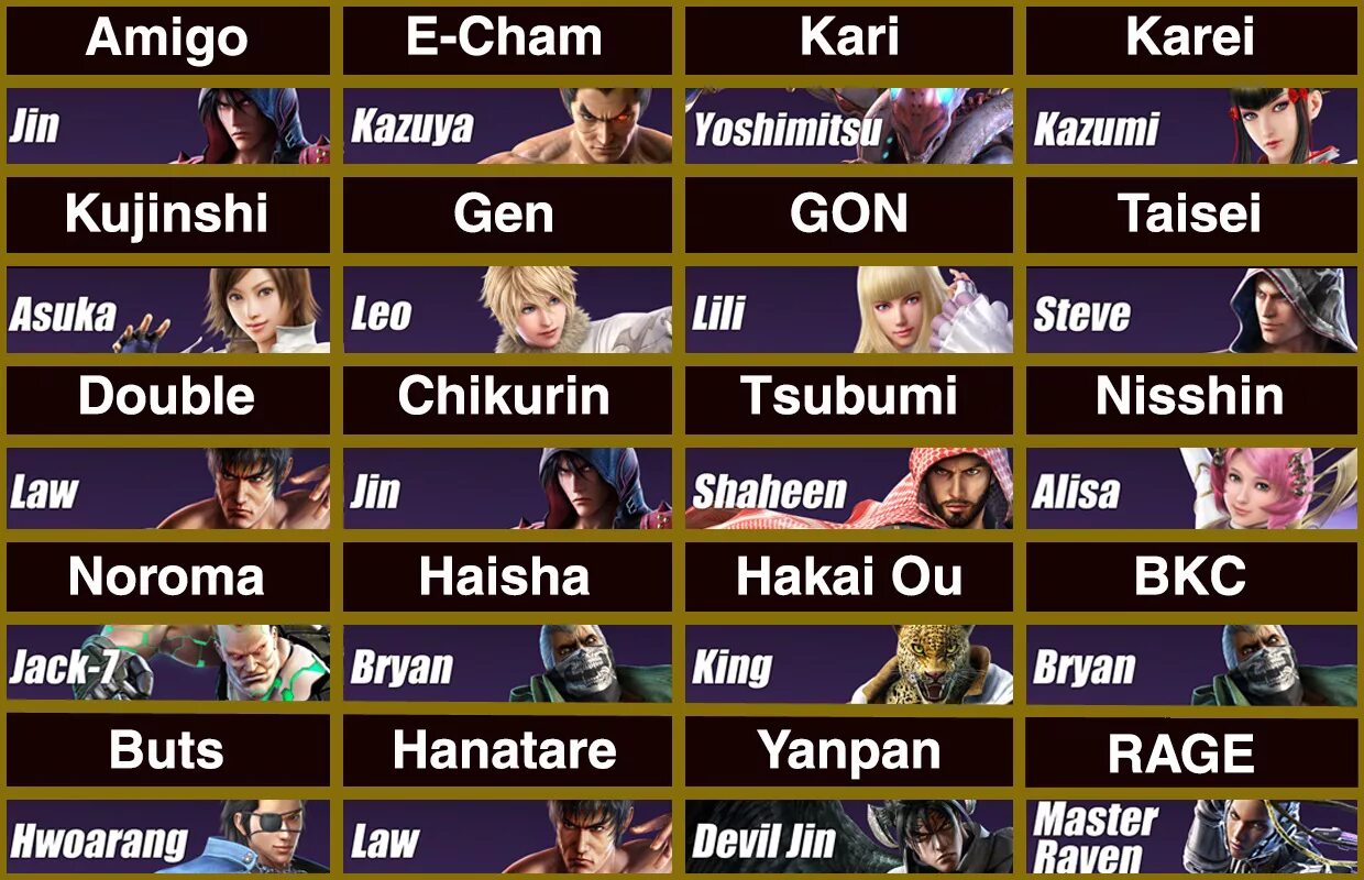 Tekken tier list