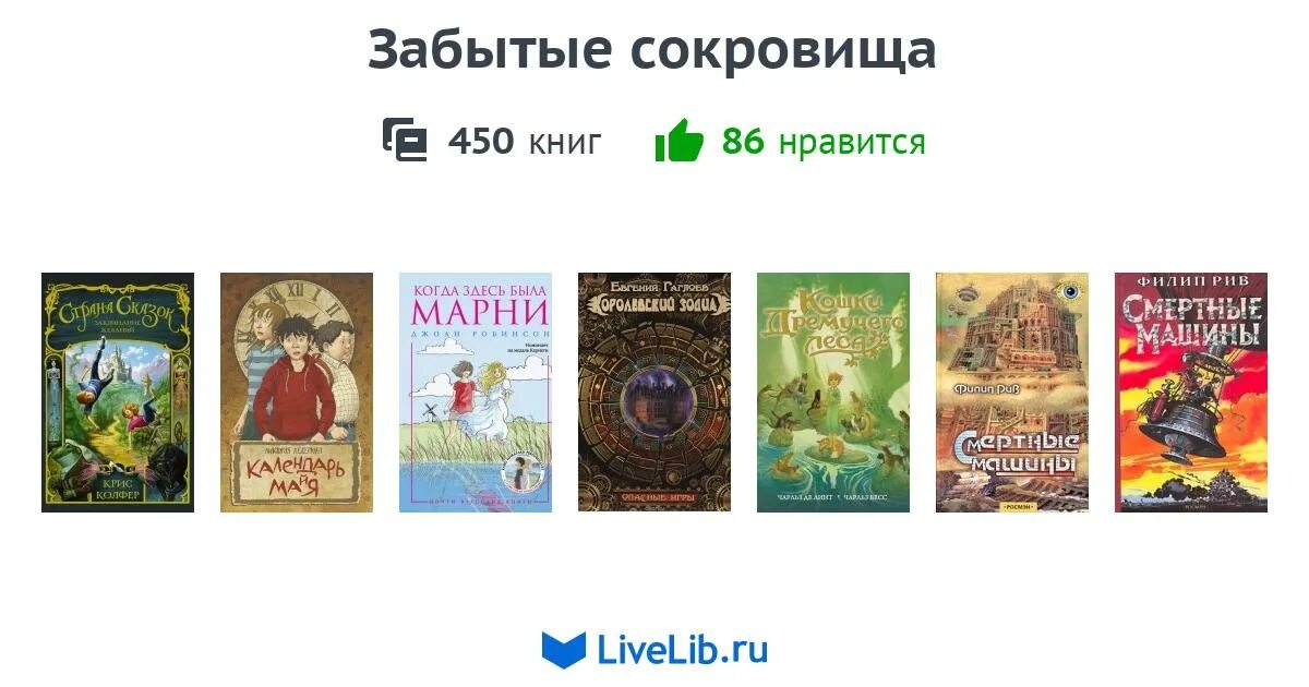 Забытые книга отзывы. Забытые книги. Забытые книги желают познакомиться. Трекер 12 забытых книг.