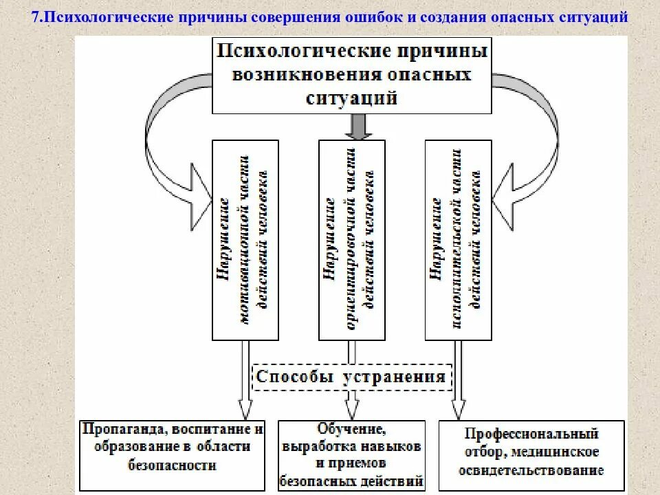 Психологические причины возникновения опасных ситуаций. Психологические причины опасных ситуаций и производственных травм. Основные психические причины травматизма охрана труда. Психологические причины травматизма и способы их устранения. В какой из представленных ситуаций можно говорить