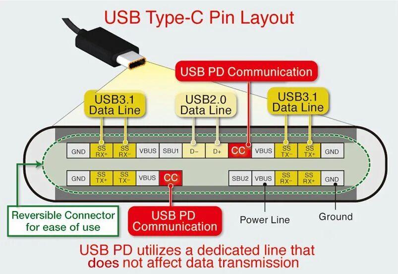 Usb питание ток. Распиновка usb 3.0 type c. кабель usb 2.0 - type c схема. usb type-c схема распайки. usb type c pinout.