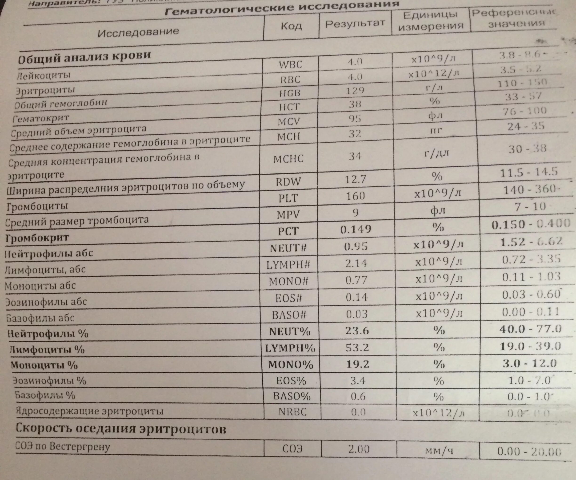 Смд общий анализ. Общий анализ крови. Общий анализ крови из вены. Общий анализ крови Результаты. Общий анализ крови развернутый из пальца.