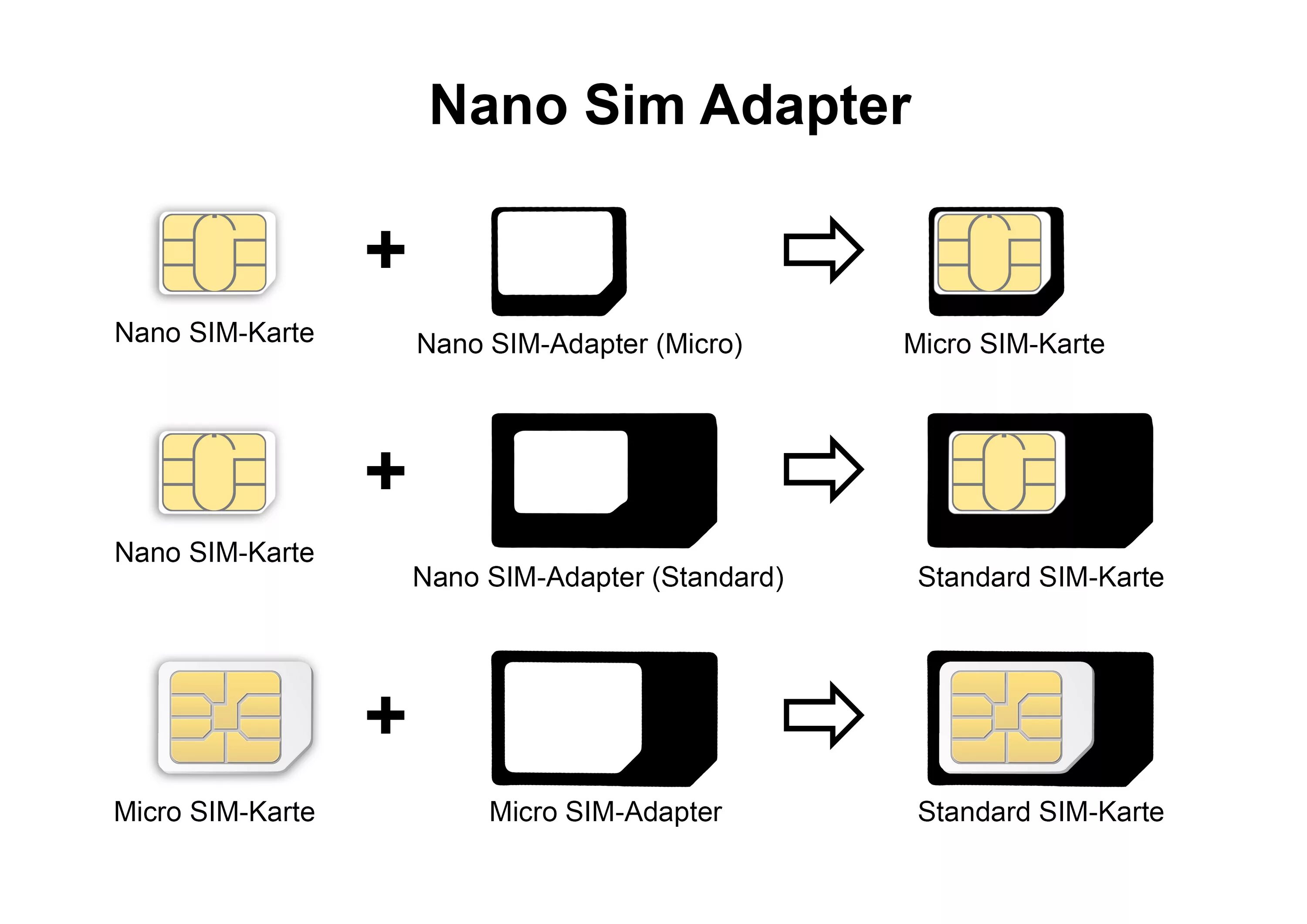 Mini-SIM / Micro-SIM / Nano-SIM. Формат SIM-карт Nano-SIM (12.3X8.8X0.67 мм). Адаптер NANOSIM/MICROSIM/SIM 3в1. Симки теле2 Mini SIM.