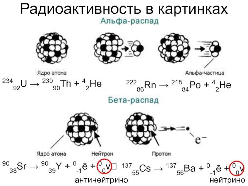 Написать альфа распад урана. Радиоактивный распад Альфа бета гамма. Схемы радиоактивного распада Альфа и бета. Радиоактивные распады Альфа бета гамма формулы. Реакция распада радиоактивных элементов.