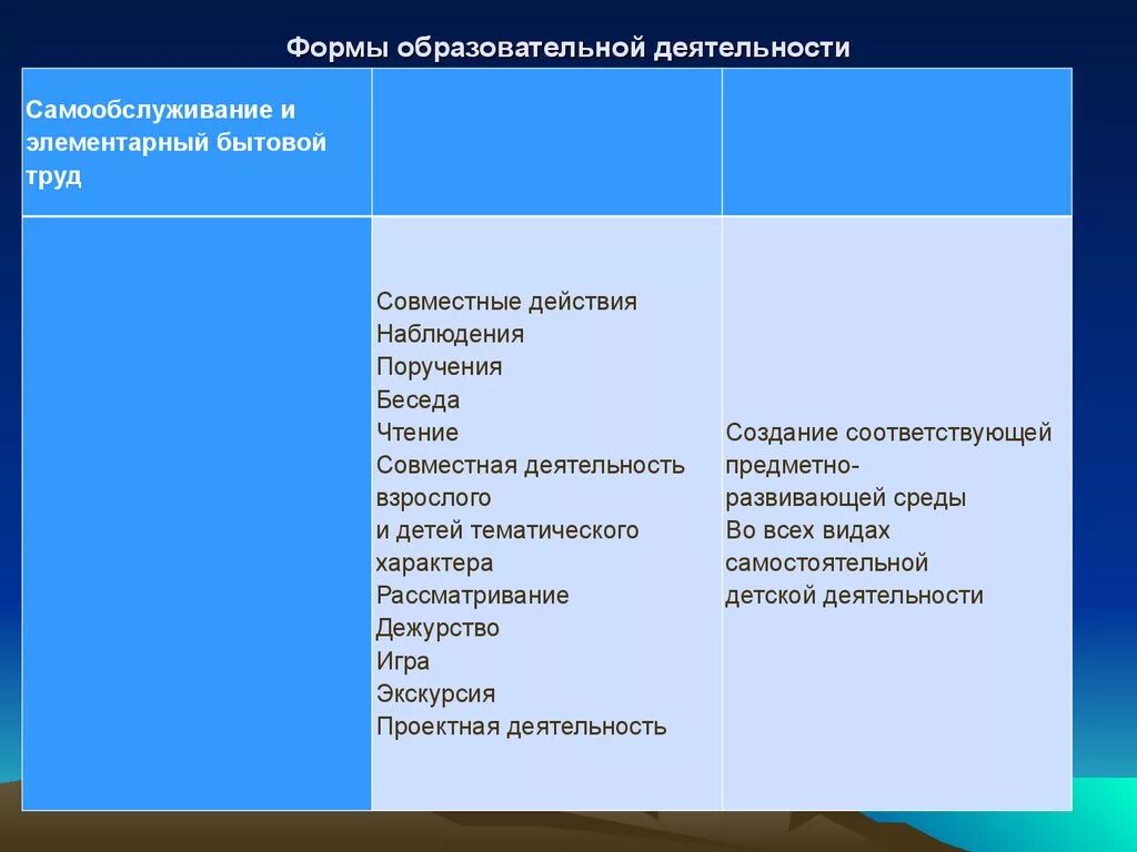 Формы организации учебной работы. Формы организации деятельности. Формы организации учебной деятельности. Формы организации педагогической работы.