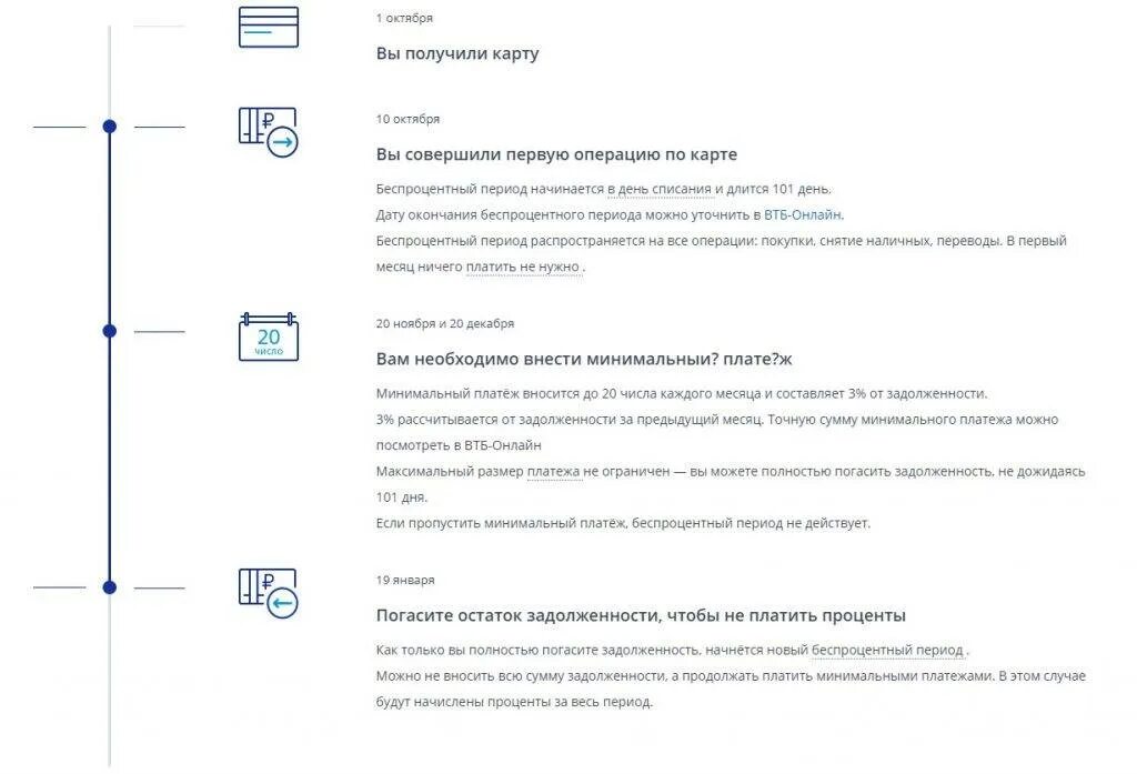 Кредитные карты ВТБ С льготным периодом. Беспроцентный период по кредитной карте ВТБ. Минимальный платеж по кредитной карте ВТБ. Беспроцентный период карты ВТБ.
