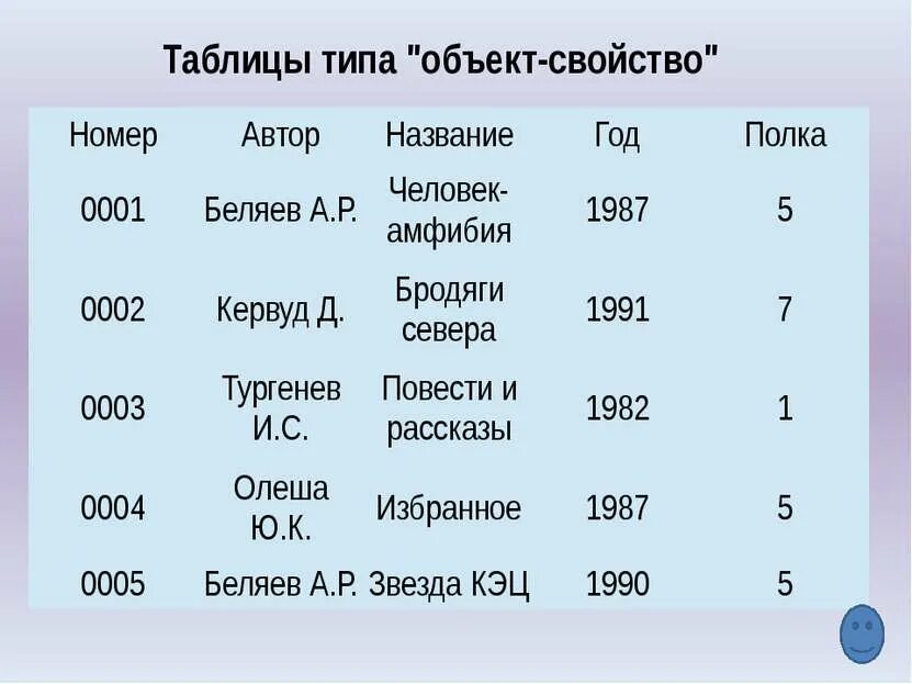 Свойства объекта типа меш. Таблица объект свойство. таблица типа объект свойство. таблица типа объект объект. пример таблицы объект свойство.