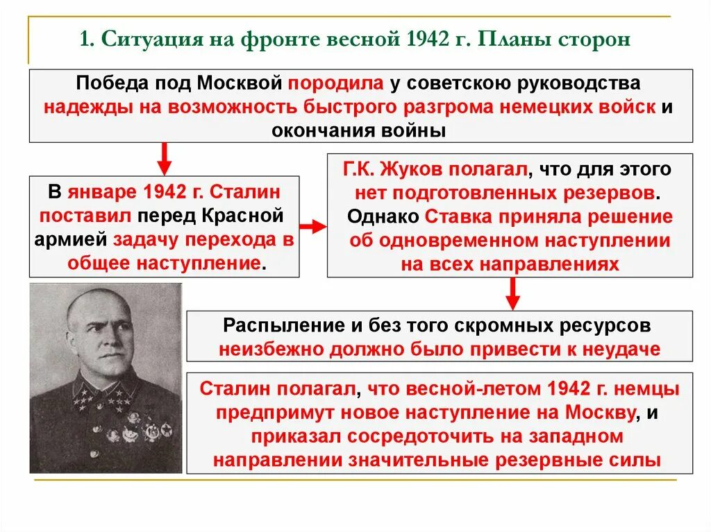 Направления немецкого наступления летом 1942. Немецкое наступление весной летом 1942. поражение и победы 1942 предпосылки коренного перелома. поражения и победы 1942 г предпосылки коренного перелома.