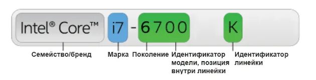 Буквы после процессора. Маркировка процессора intel расшифровать. расшифровка маркировки процессоров intel. цифры на процессоре intel. маркировка процессоров интел расшифровка.