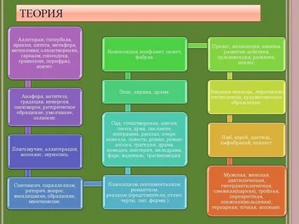 План подготовки к егэ 2024