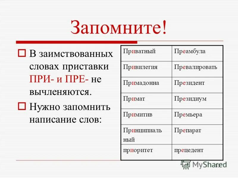 Слова написание которых надо запомнить. Запомнить написание слов. Приставки запомнит написание. Написание слов которое нужно запомнить. Приросли как пишется