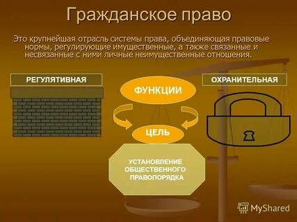 Система норм регулирующих имущественные