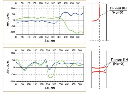 Метод магнитной памяти металла контроль газопроводов. Измеритель ипп-1«менделеевец. Метод магнитной памяти металла. Магнито-порошковый метод контроля. Метод магнитной памяти металла контроль газопроводов.