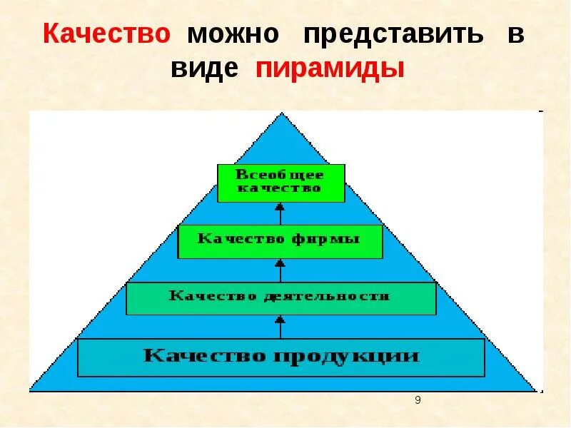 Можно представить в следующих