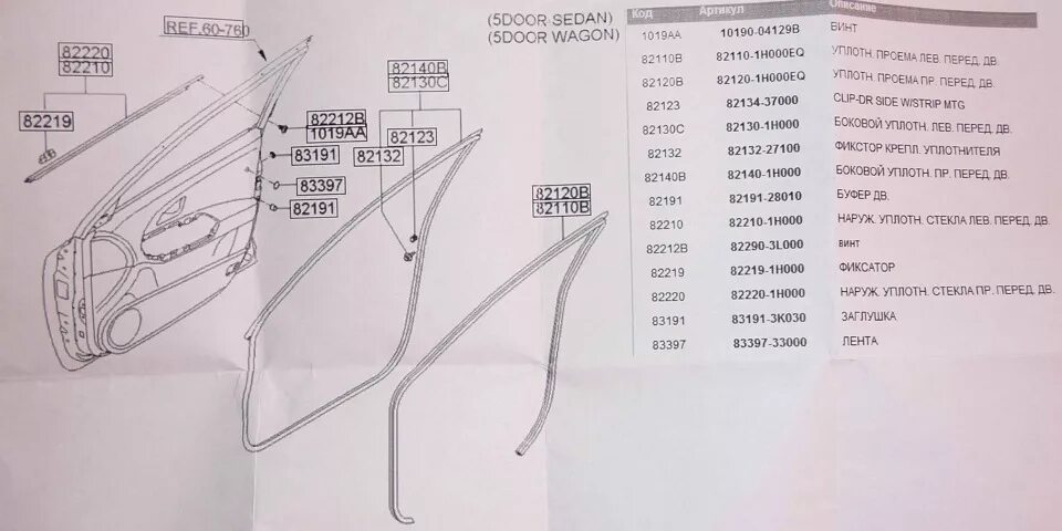Размер передней двери Киа СИД универсал 2013 года. Размер переднего бокового стекла Киа СИД 2008. Уплотнитель передней двери Киа СИД JD. Размер переднего бокового стекла Киа СИД 2013 универсал JD. Киа сид передняя левая дверь