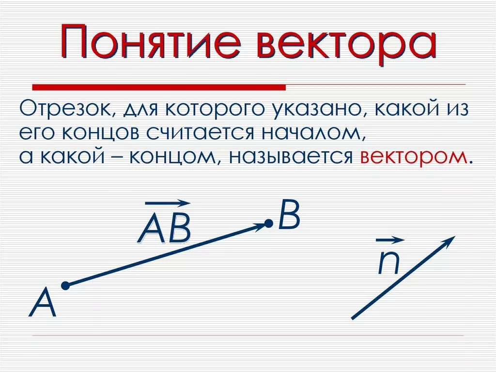 Понятие вектора. Понятие веков. Векторы понятие вектора. Понятие вектора в геометрии.