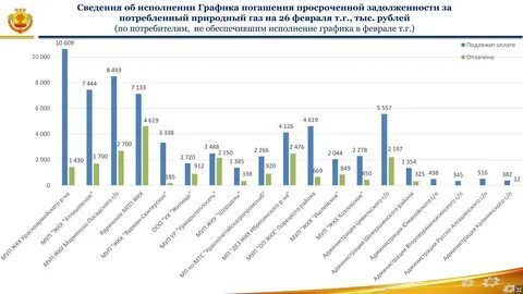 Погасите просроченную задолженность