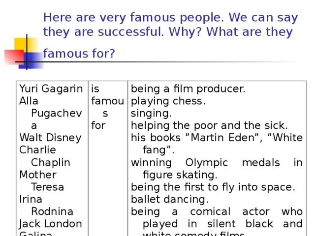 What are they famous for. What are they famous for чем они знамениты write the sentences. What were they famous for 5 класс. What were they famous for картинка. Famous for перевод