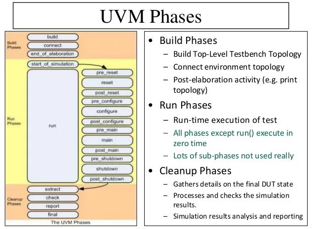 Project delivery phases. Build phase. Project implementation. Honeymoon in cultural shock. Project implementation.