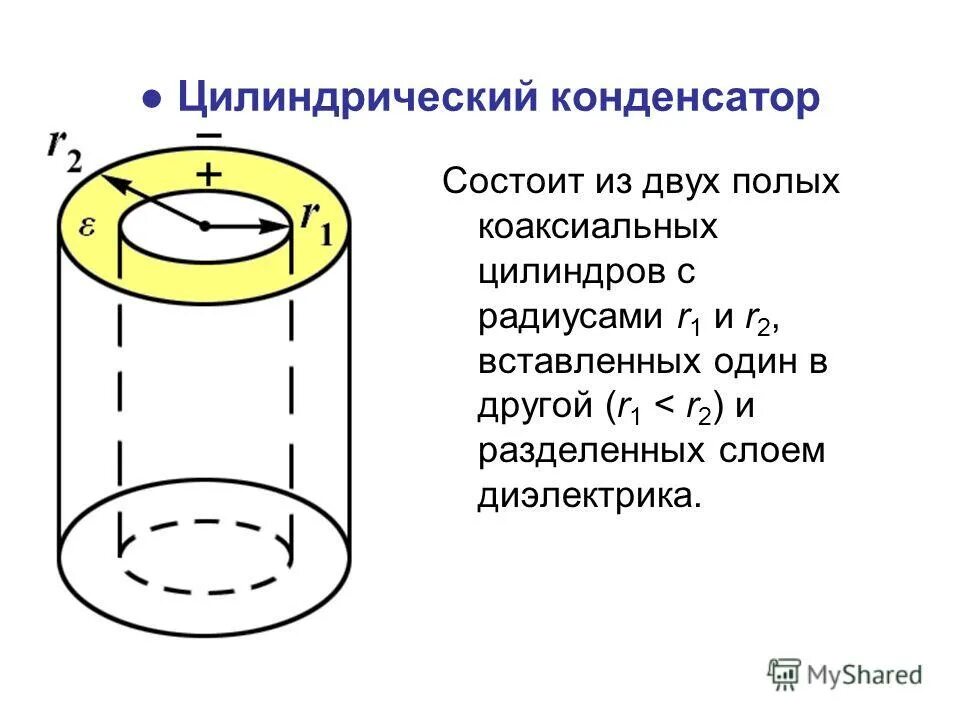 По какой формуле определяется электроемкость цилиндрического конденсатора. Схема строения цилиндрического конденсатора. Поле цилиндрического конденсатора. Цилиндрический конденсатор схема. Емкость цилиндрического конденсатора.