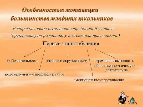 Мотивы связанные с процессом деятельности. Особенности мотивации младших школьников. Мотивация учебной деятельности младших школьников. Мотивы учебной деятельности младшего школьника. Мотивация младшего школьника в учебной деятельности.