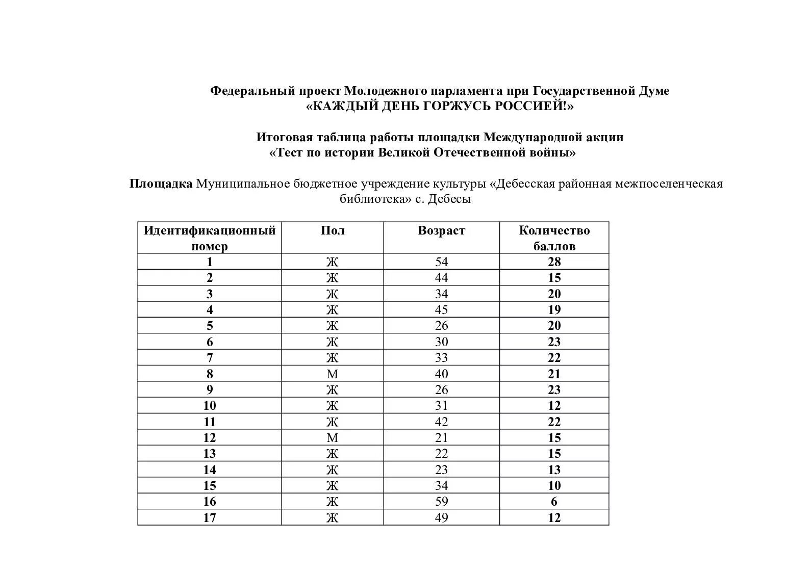 Пройти тест по истории вов 1 декабря. Тест по истории великой отечественной. тест по истории великой отечественной войны 2019. тест по истории великой отечественной войны ответы #кдгр. тест по истории отечественная война.