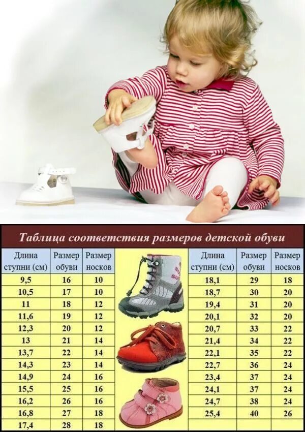 Стопа 12 5. Таблица размеров стопы у детей. Размер обуви у детей таблица по см. Размер обуви таблица для детей до года. Размерная сетка стопы ребенка детская обувь таблица.
