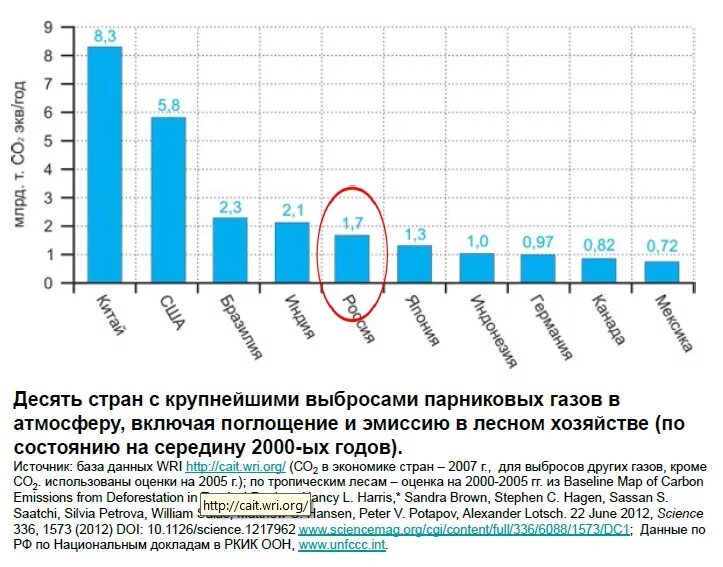 Что не произойдет если содержание парниковых газов. Что не произойдет если содержание парниковых газов