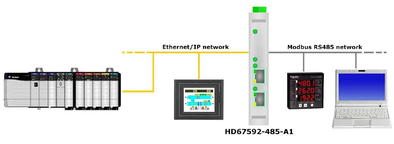 Конвертеры modbus. Modbus rs485 Ethernet. Modbus rs485 коммутатор. Ethernet to Modbus преобразователь. Сенсорный пульт Touch Panel rs485 Modbus.
