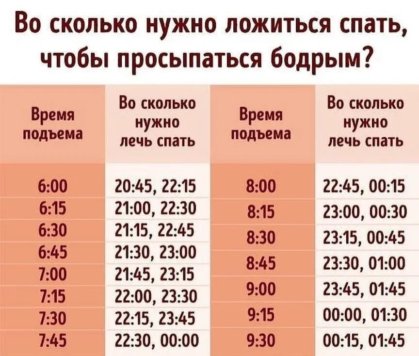 Во сколько утром то. Во сколько нужно ложиться спать. Во сколько ложитьсч спа. Во сколкьо нужно ЛОЖМТСЯ сапать. ВР сколько нужно лечь спать.