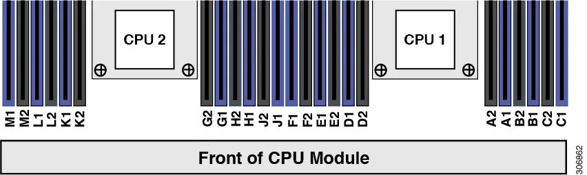 Number of cpu