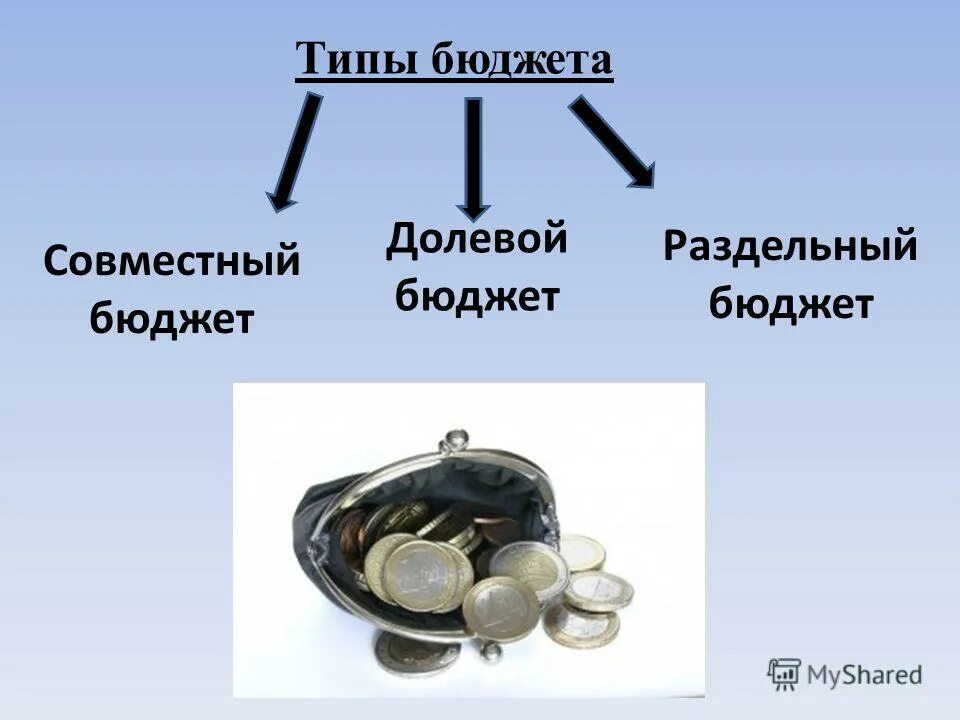 Вопросы про семейный бюджет. Презентация на тему семейный бюджет. Структура доходов семьи таблица. Вопросы на тему бюджет. Семейный бюджет составить таблицу.