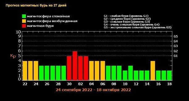 Магнитные бури оренбург 2024