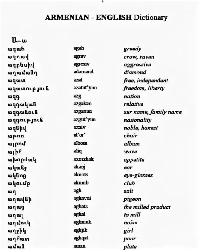 Аре перевод с армянского. Матерные слова на армянском. Матершинные слова на армянском. Матерные слова на армянском русскими буквами. Ругательства на армянском языке.