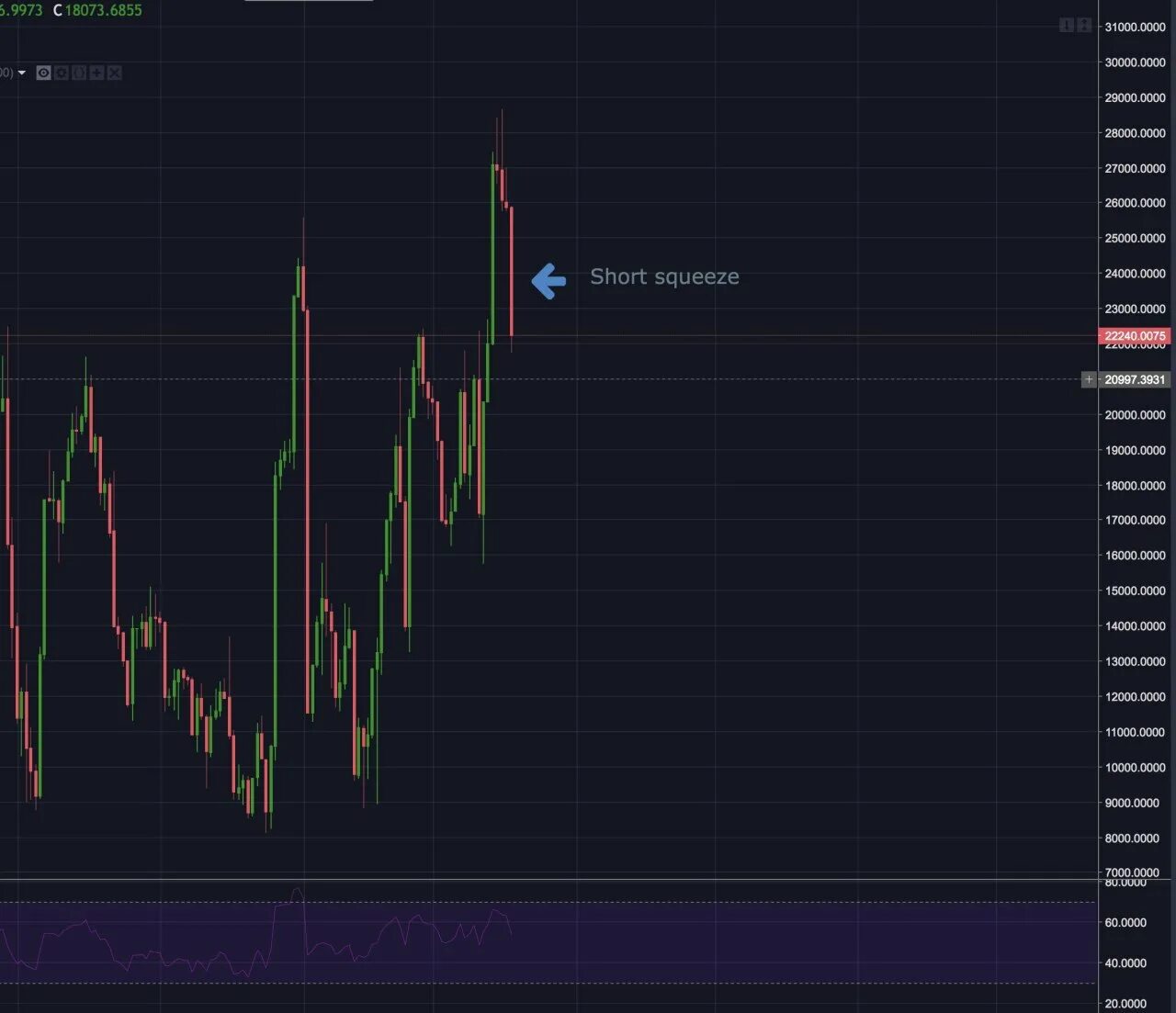 Где находится short squeeze