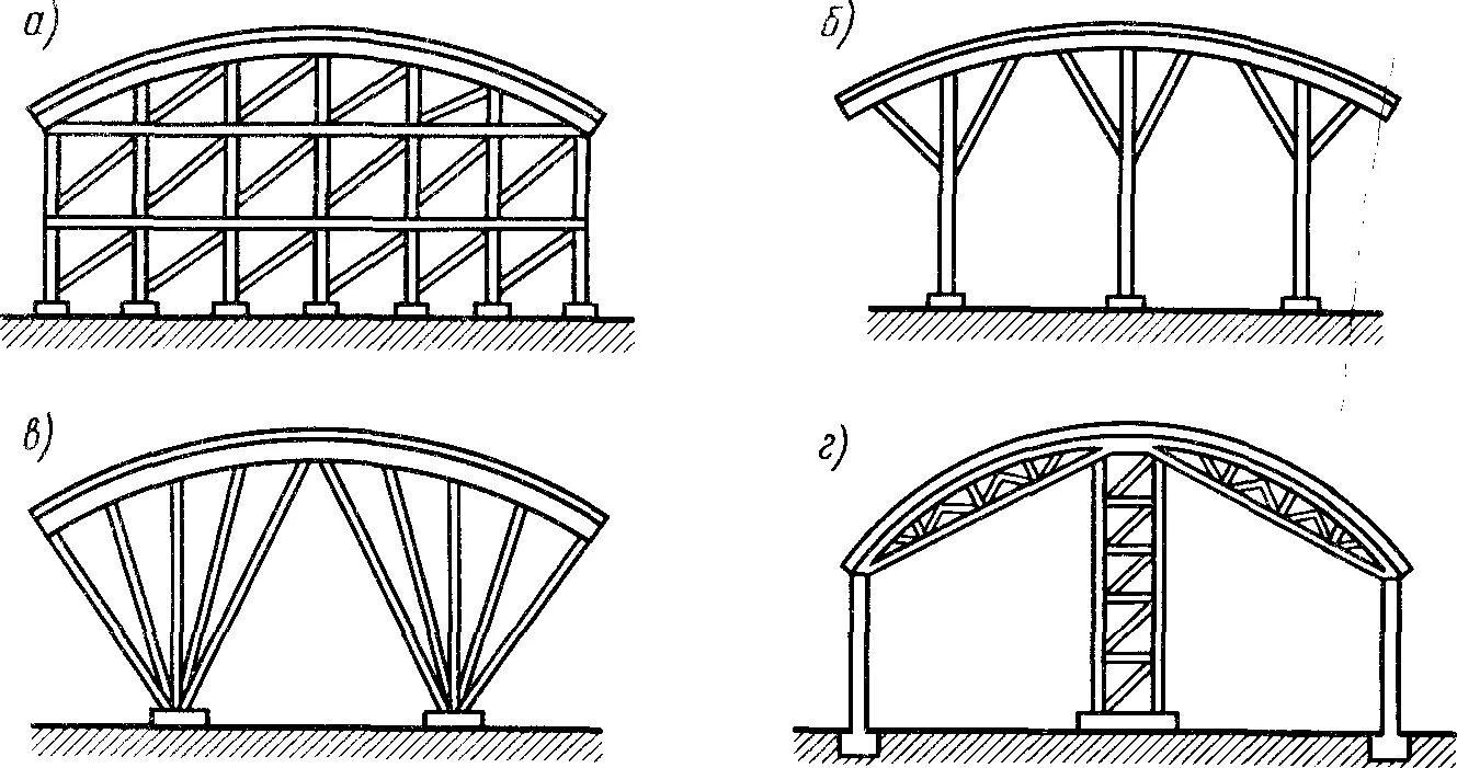 Как работает арка. Фермы стоечно балочная система. Стоечно-балочная конструктивная система с фермами. Стоечно балочная каркасная система. Деревянный каркас арочного Ангара.