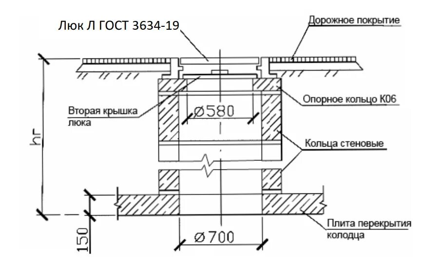 Схема установки канализационного колодца. Схема монтажа люков канализационных колодцев. Гидроизоляция канализационных колодцев чертёж. Схема монтажа дренажного смотрового жб колодца.