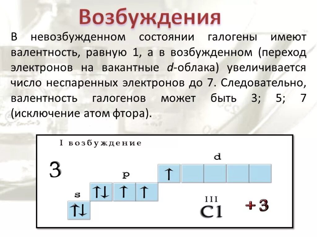 Сколько неспаренных атомов. Валентность в возбужденном и невозбужденном состоянии. Валентность в возбужденном состоянии. Хлора в возбужденном состоянии. Хлор основное и возбужденное состояние.