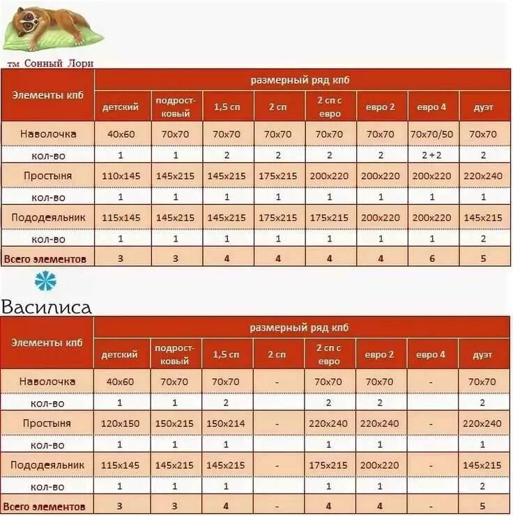 Размеры белья детской кроватки. Детское одеяло Размеры стандарт. Размеры постельного белья для детей таблица стандарт. Размеры детского постельного белья. Размеры детского постельного белья таблица.