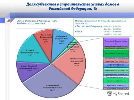 Субъекты строительства