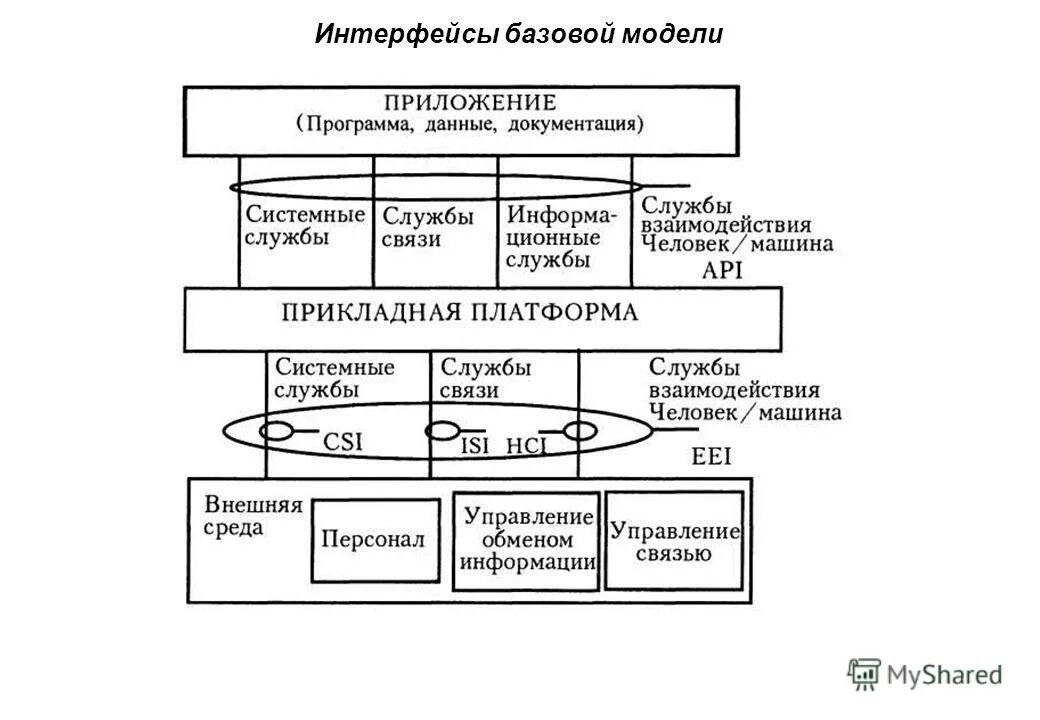 Транзакционные данные. Интерфейс службы. Служба интерфейса. Служба интерфейса. Атрибуты контракта.