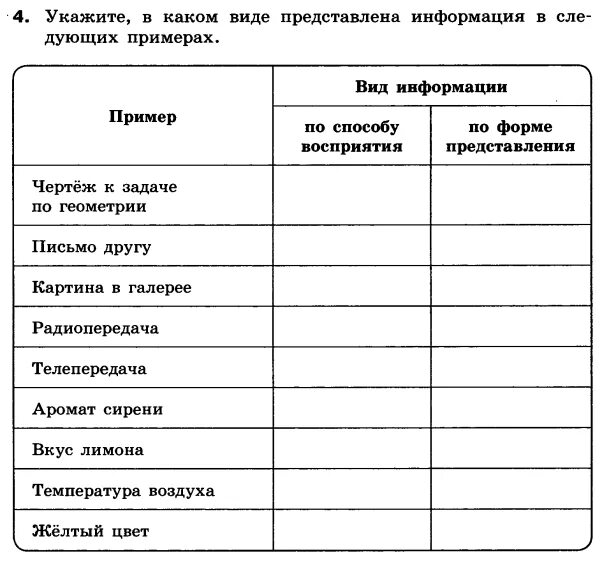 Близкая форма представления. Чертеж к задаче по геометрии по способу восприятия. Чертеж к задаче по геометрии по форме представления. Виды информации по форме представления. Укажите виды информации по форме представления вкусовая.