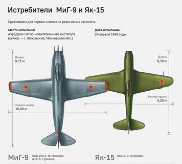 Что означает п в названии як 15п