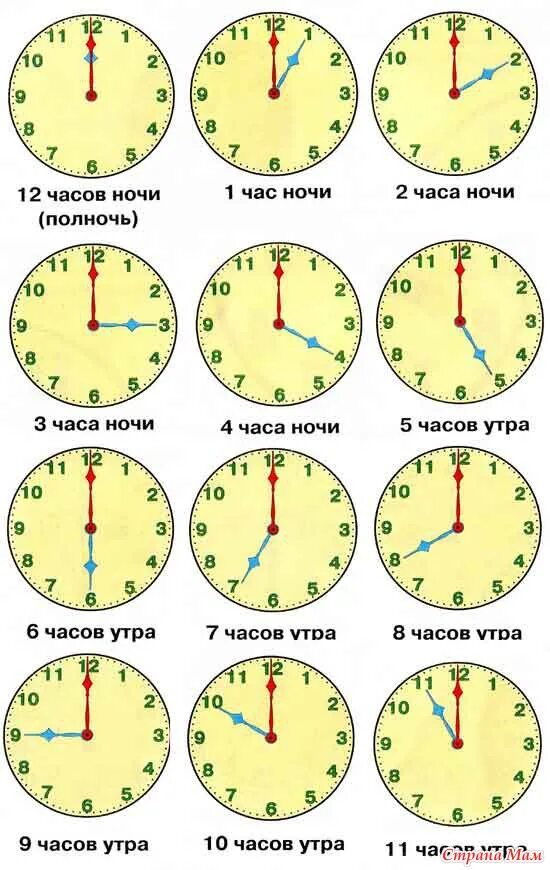 Как понять время по часам со стрелками. Как научиться определять время по часам. Научиться определять время по часам со стрелками. Часы для детей Учимся определять время по часам.