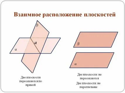 Скрещивающиеся пересекающиеся параллельный