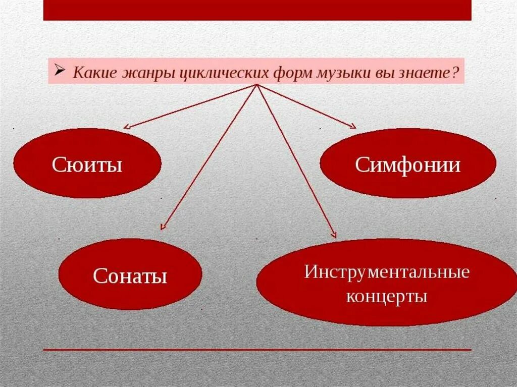 Циклические формы музыки. Циклические формы и Жанры. Циклические формы инструментальной музыки. Цикшисеская форма в Музыке. Какие номера не входят в состав сюиты