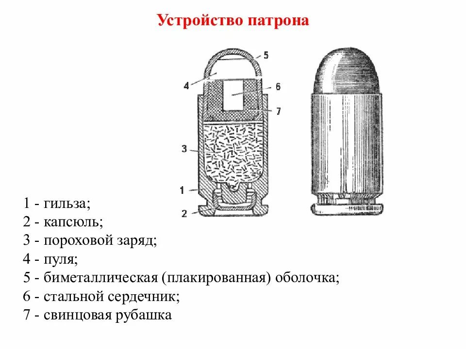Какой тип патрона изображен на иллюстрации. Основные части патрона пм 9х18. из каких частей состоит патрон 9-мм пистолета макарова. 9 мм патрон пистолета макарова состоит. основные части патрона пм 9мм.