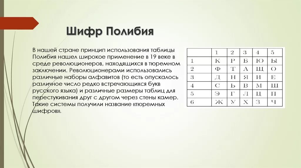 Список шифрования. Шифровальный квадрат Полибия. Шифр квадрат Полибия. Шифрование с помощью квадрата Полибия. Шифр Полибия 2 метод шифрования.