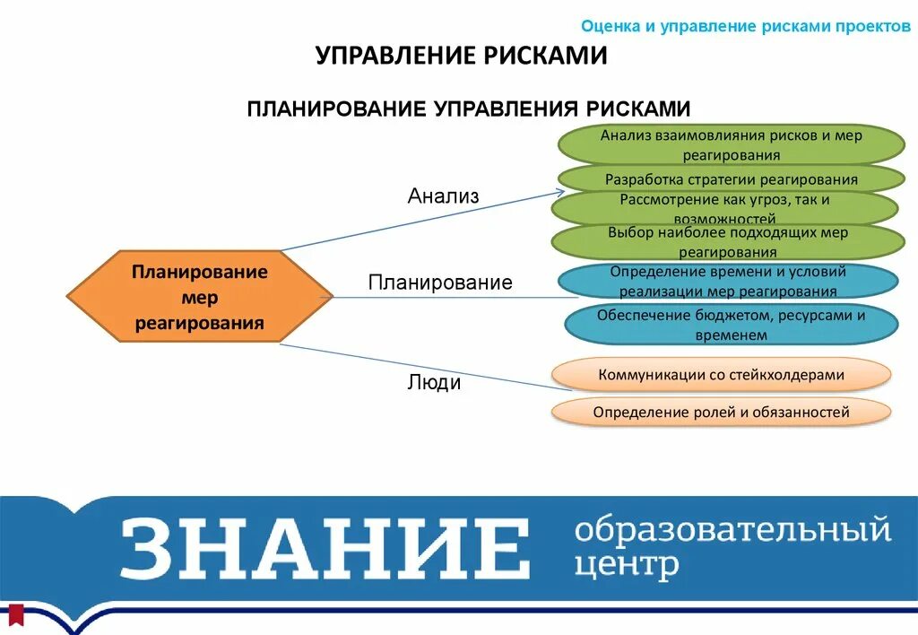 Управление образовательными рисками