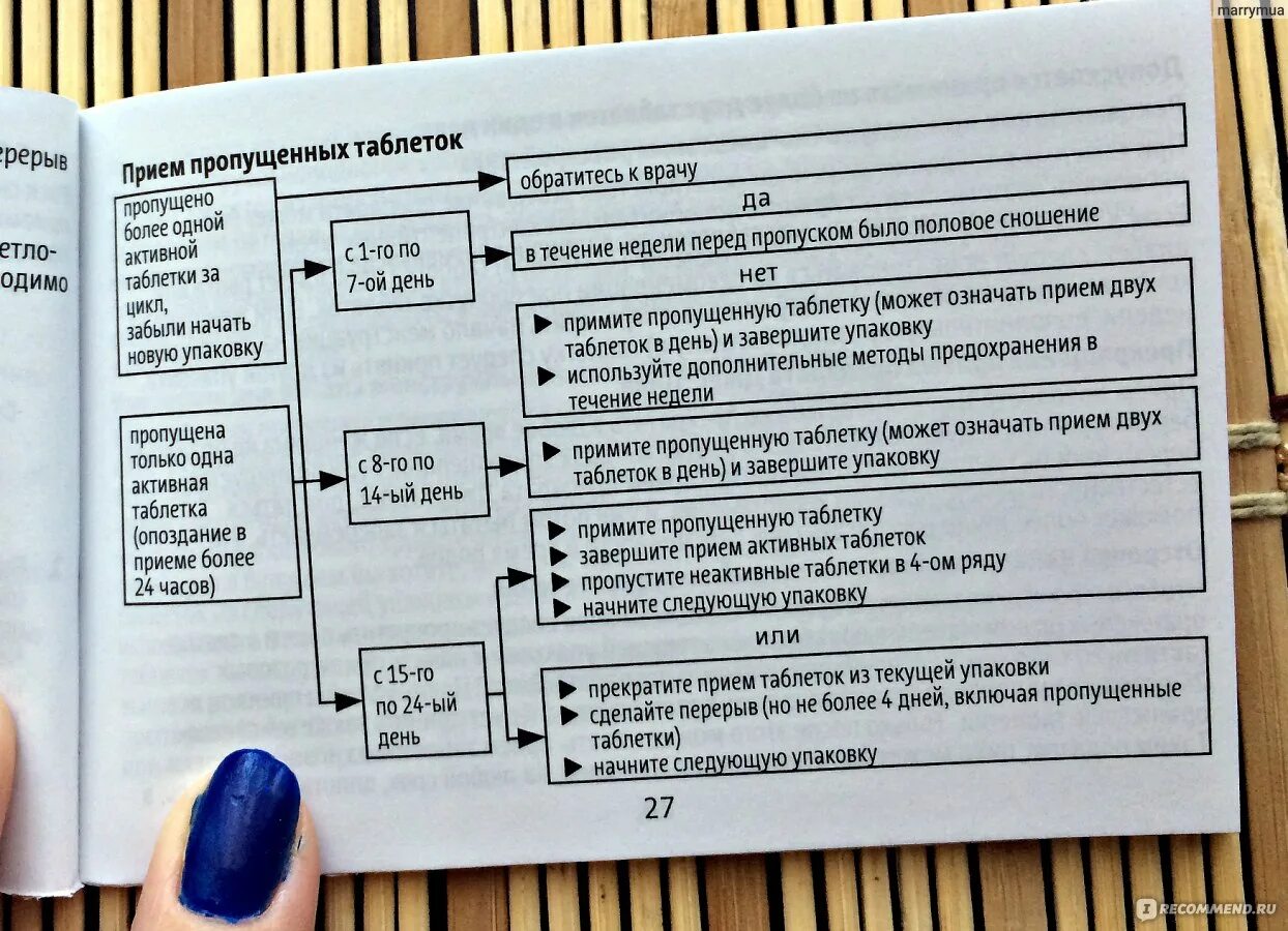 Пропустила таблетку джес плюс. Джес плюс пропуск 1 таблетки. Пропустила две таблетки джес. Забыла выпила ли таблетку